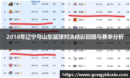 2018年辽宁与山东篮球对决精彩回顾与赛季分析