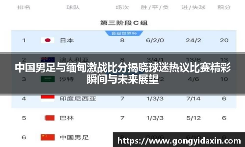 中国男足与缅甸激战比分揭晓球迷热议比赛精彩瞬间与未来展望