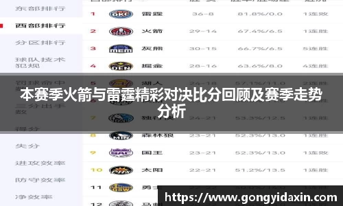 本赛季火箭与雷霆精彩对决比分回顾及赛季走势分析